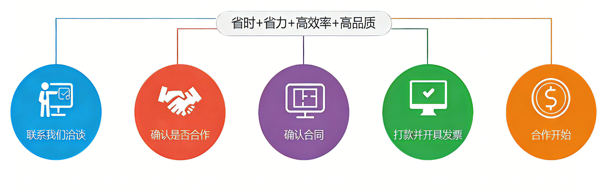 SEO合作流程