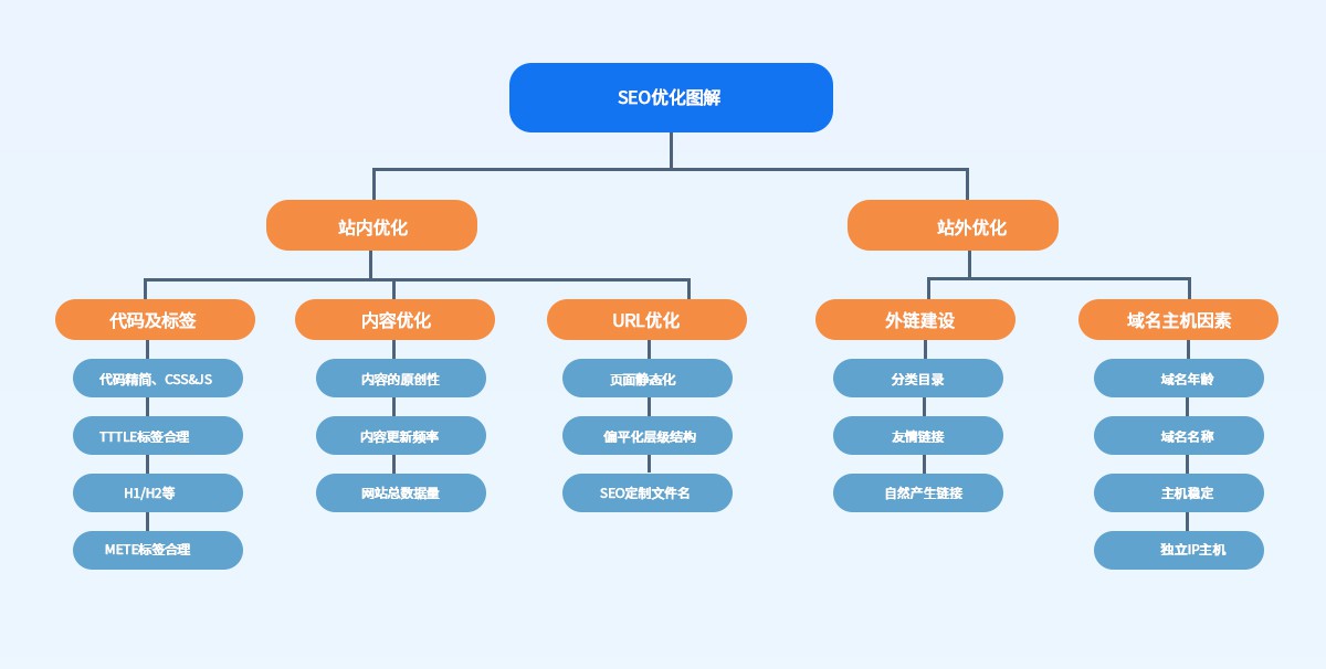 企业为什么要做SEO？
