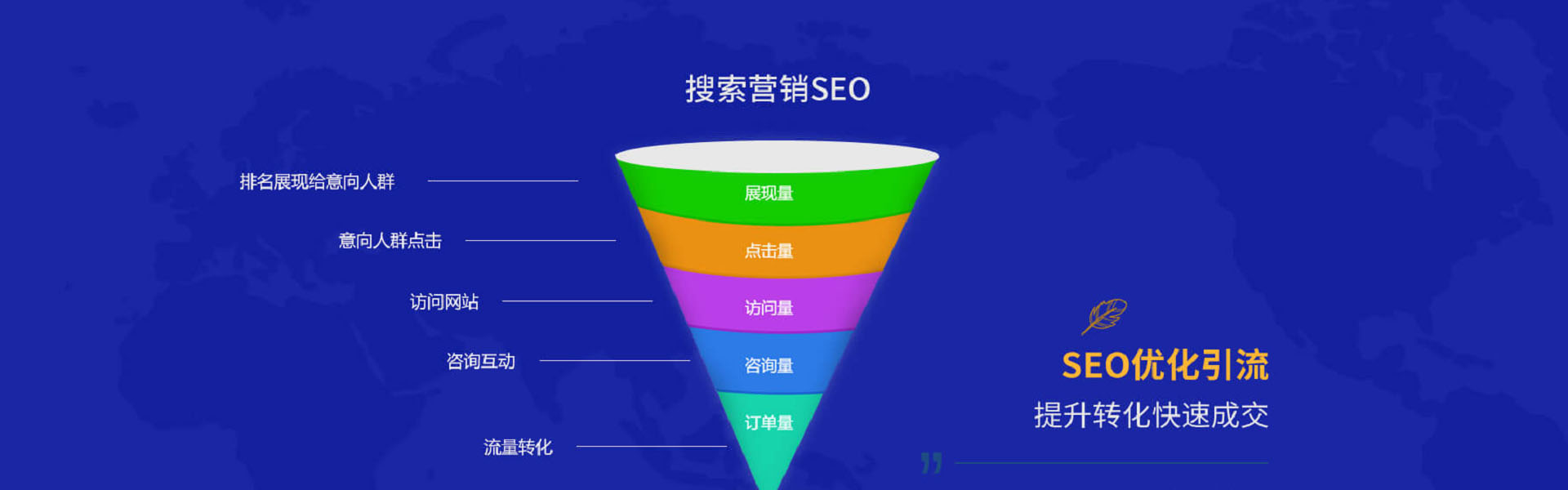 SEO托管